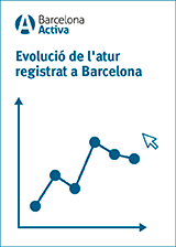 Evolució de l'atur registrat a Barcelona | 2024