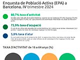 Infografies població activa i mercat de treball a Barcelona