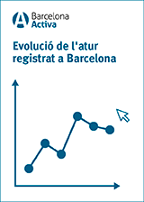 Evolution of registered unemployment in Barcelona | 2023