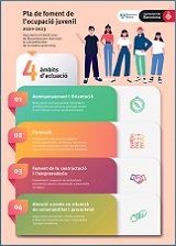 Pla de foment de l'ocupació juvenil | 2020-2023